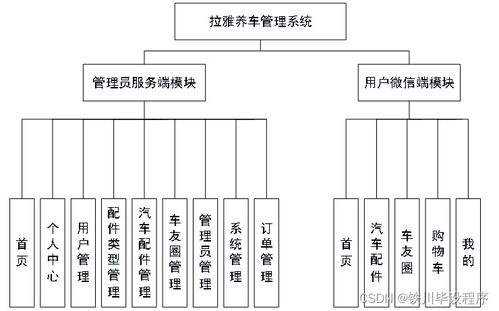 拉雅養(yǎng)車管理系統(tǒng) 基于Java、PHP、.NET與Python的計(jì)算機(jī)系統(tǒng)服務(wù)解決方案