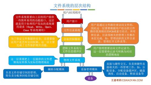 計(jì)算機(jī)操作系統(tǒng)第五章 文件管理——計(jì)算機(jī)系統(tǒng)的核心服務(wù)