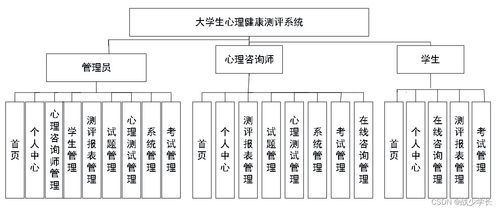 基于SpringBoot的大學(xué)生心理健康測(cè)評(píng)系統(tǒng)設(shè)計(jì)與實(shí)現(xiàn)