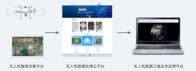 海陸空地理信息技術裝備跨進新時代 引領地理數(shù)據(jù)采集與處理的革命性變革