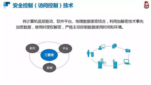 數(shù)字水印與安全控制 朱長青教授談地理數(shù)據(jù)的守護(hù)之道